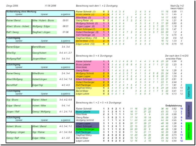 dingo-ergebnisse_2006.jpg